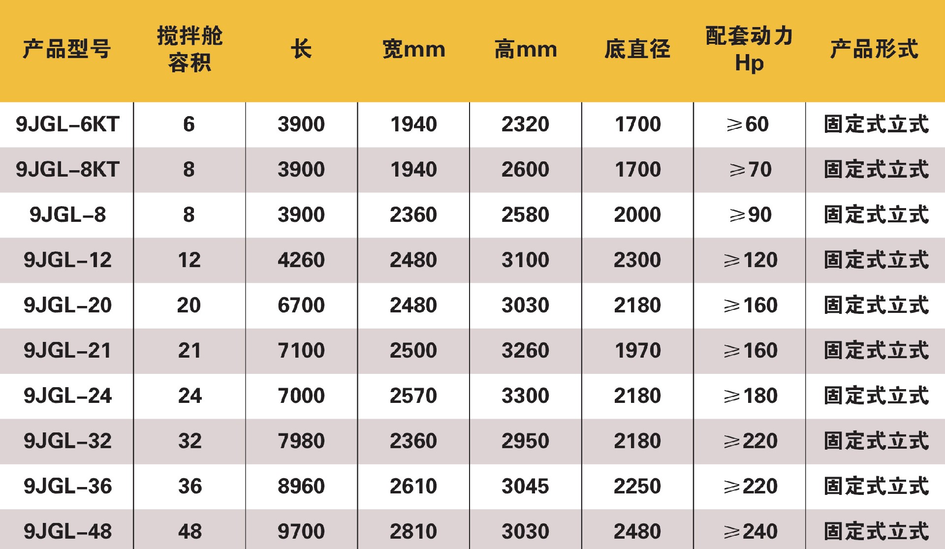 TMR全混合日糧飼料制備機(jī)技術(shù)參數(shù)