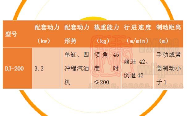 山地果園軌道運輸機技術(shù)參數(shù)