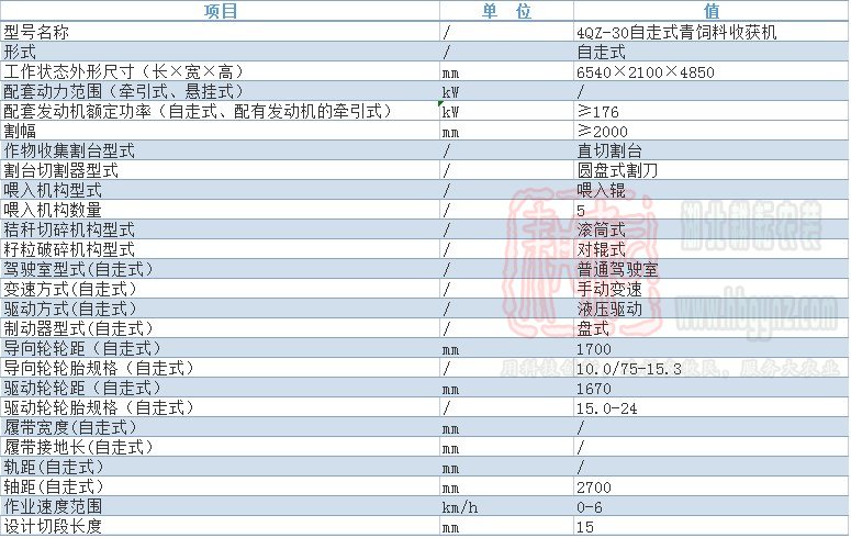 4QZ-30自走式青飼料收獲機(jī)技術(shù)參數(shù)